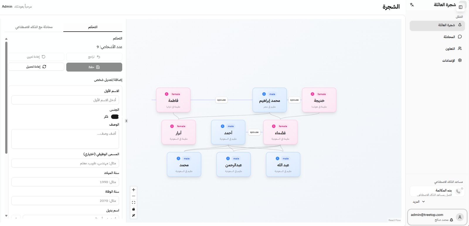 شجرة العائلة - Image 1