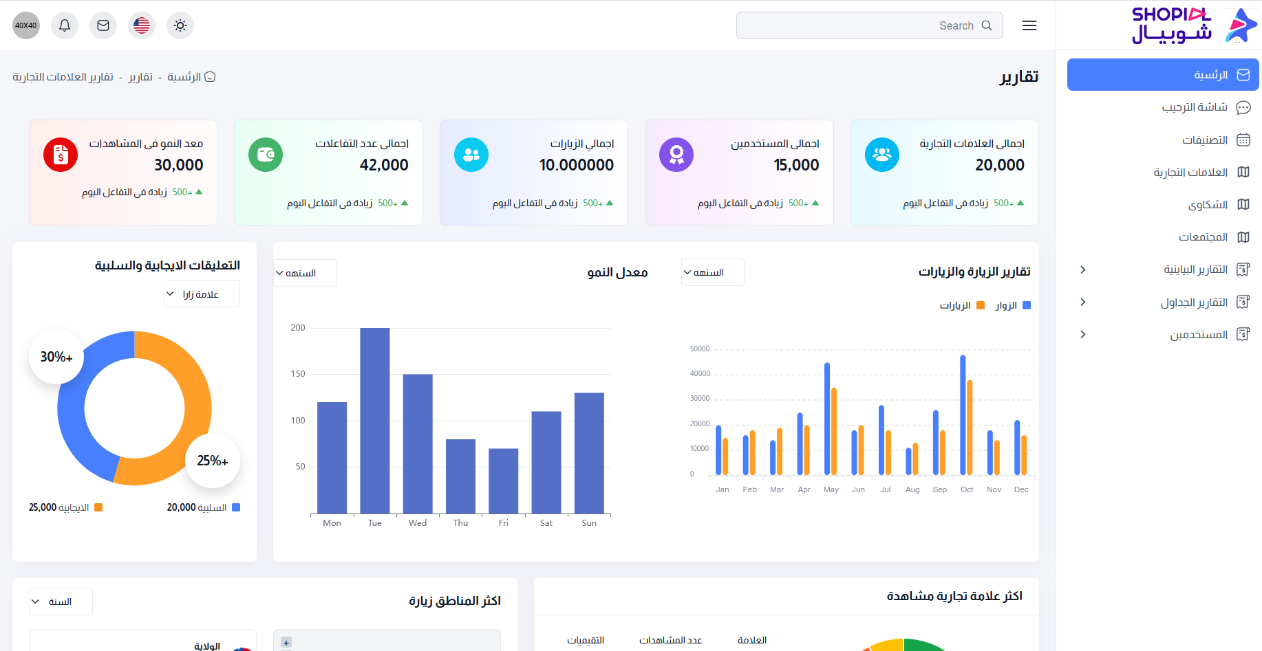 شوبيال - Image 1